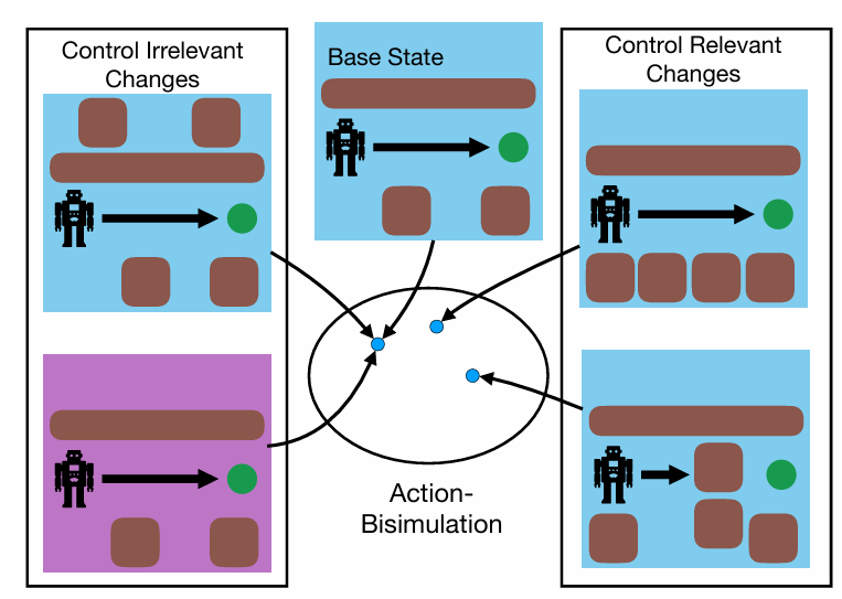Action-based Representations teaser