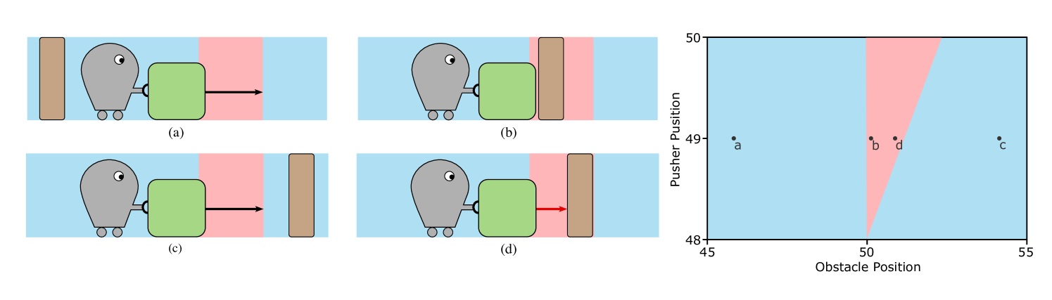 Automated Discovery of Functional Actual Causes teaser