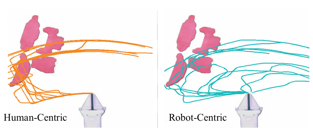 Human Centric Robot Centric Grasping teaser
