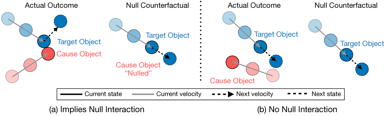 Null Counterfactual Factor Interactions teaser